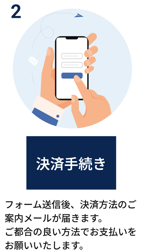 決済⼿続き